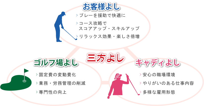 三方よし